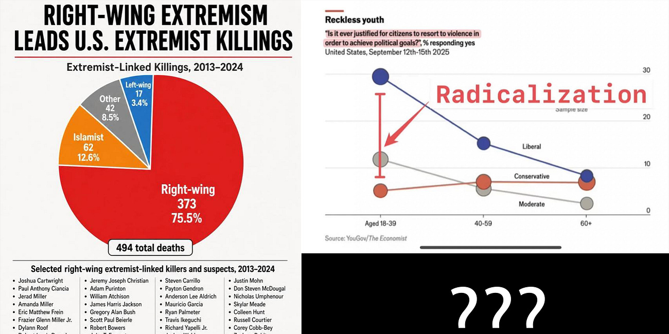 What Polls Say, What Killers Do