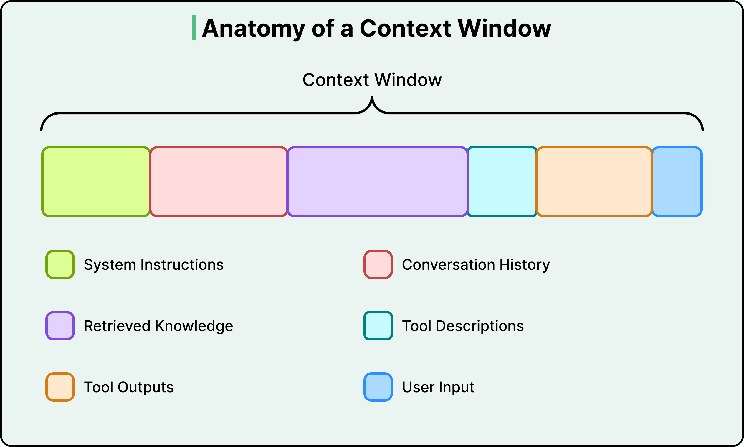 A Guide to Context Engineering for LLMs