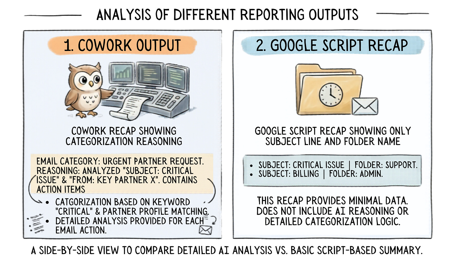 CoWork output showing categorization reasoning vs. Google Script recap showing only subject line and folder name CoWork output showing categorization reasoning vs. Google Script recap showing only subject line and folder name