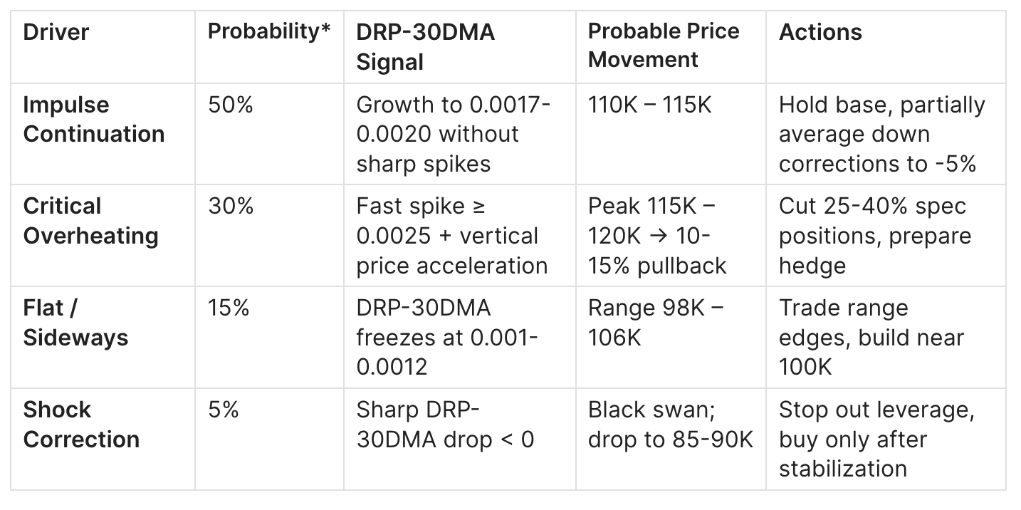Bitcoin Trends – W3 May 2025 - by Axel Adler Jr