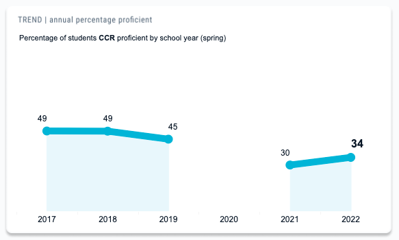North Carolina Testing 9-10-22