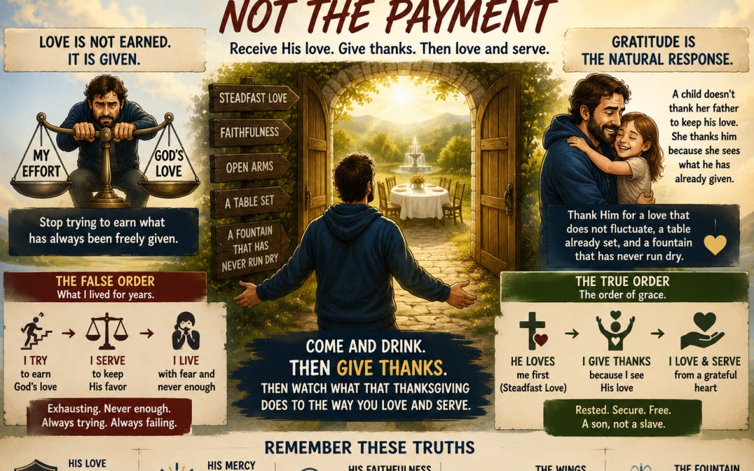 Illustrated infographic showing a believer walking through an open doorway into a garden where a table is already prepared and a fountain overflows, symbolizing God's unconditional love, unchanging faithfulness, and grace freely received. The image emphasizes that gratitude is the natural response to God's love, leading to joyful service rather than striving to earn His acceptance.