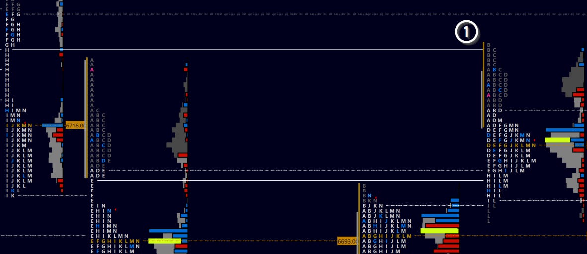 From Thesis to Trade I: Candle Chart - by Reverend Crow