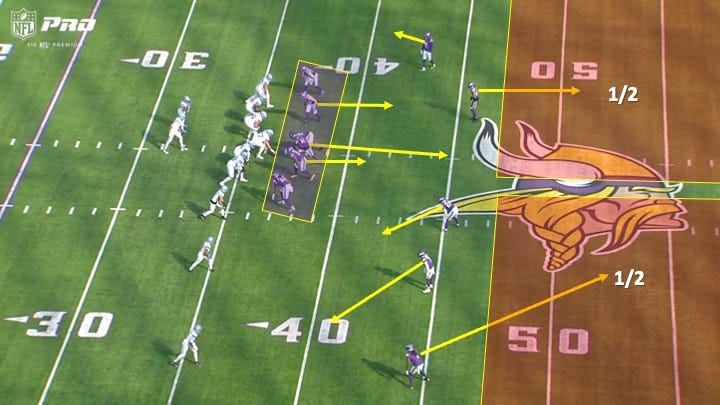 Lions Offense vs. Vikings Defense - A Look Back at Week 7