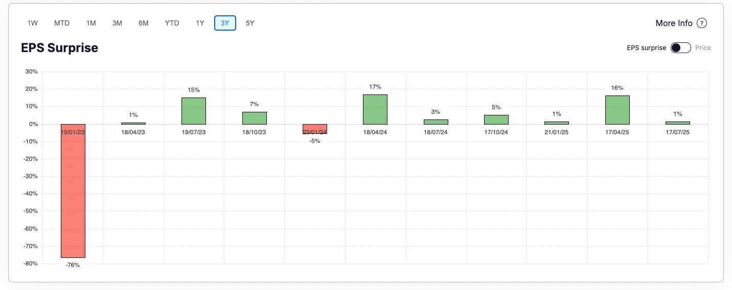 A screenshot of a graph

AI-generated content may be incorrect.