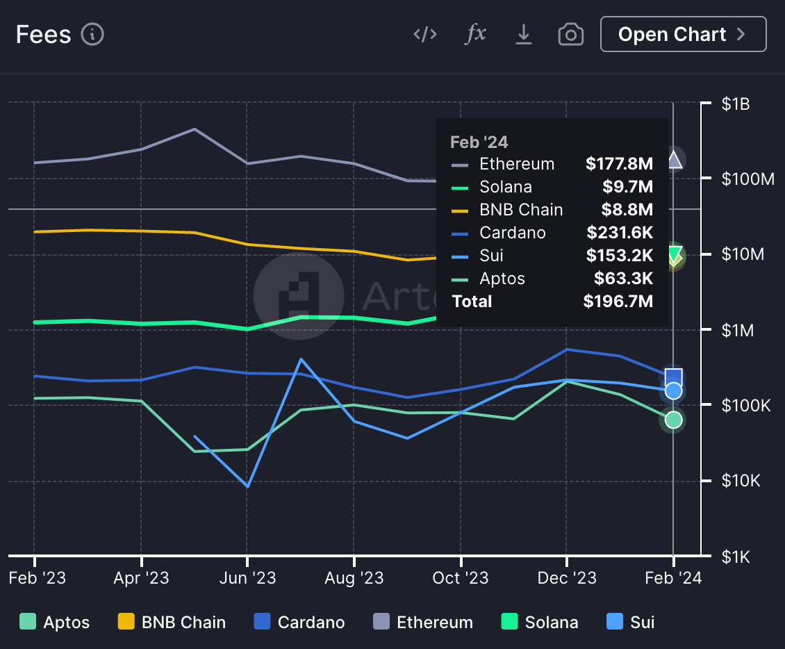 2024 Cardano 幣圈項目研究報告：全方面基本面分析- by MasWooX - Max的區塊鏈空間