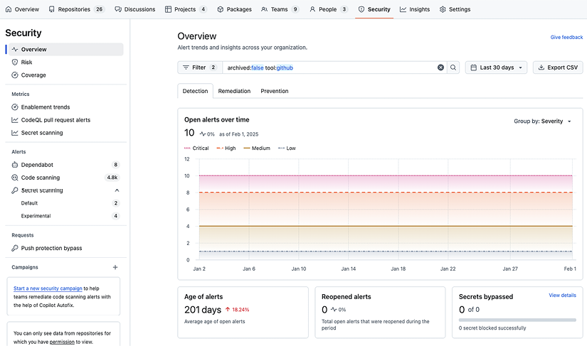 Figure 15.2: Security Overview at the organization level