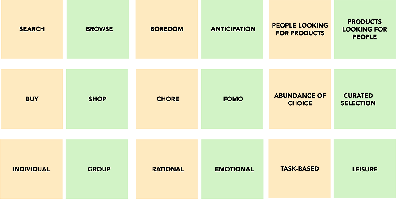 Play to buy: the gamification of shopping