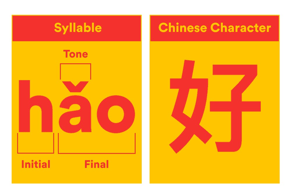 Improve Chinese tones with this tool
