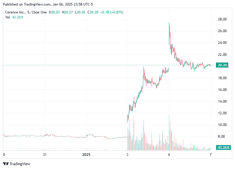 TradingView chart TradingView chart