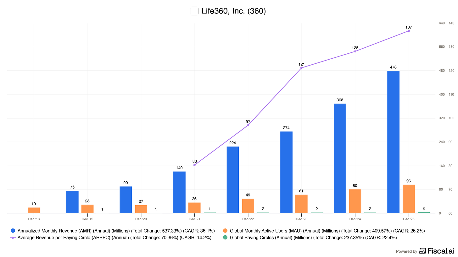Chart preview