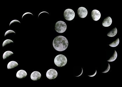 The cycles of the moon