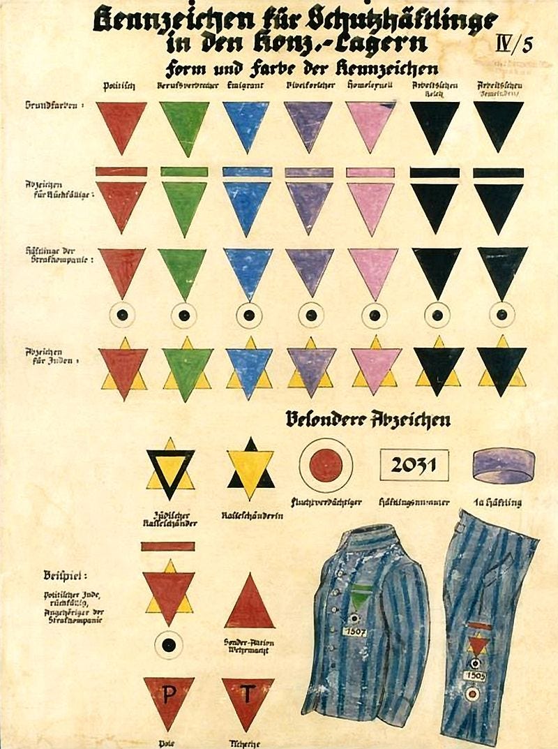 Triângulos do Holocausto – Wikipédia, a enciclopédia livre