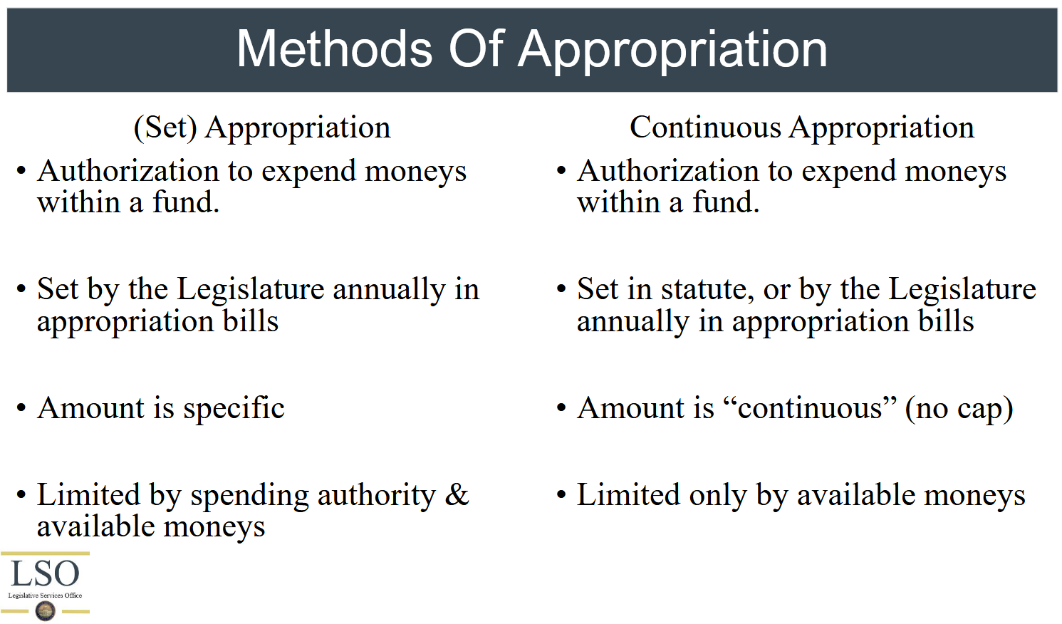 How Much is Idaho Really Spending? - by Brian Almon
