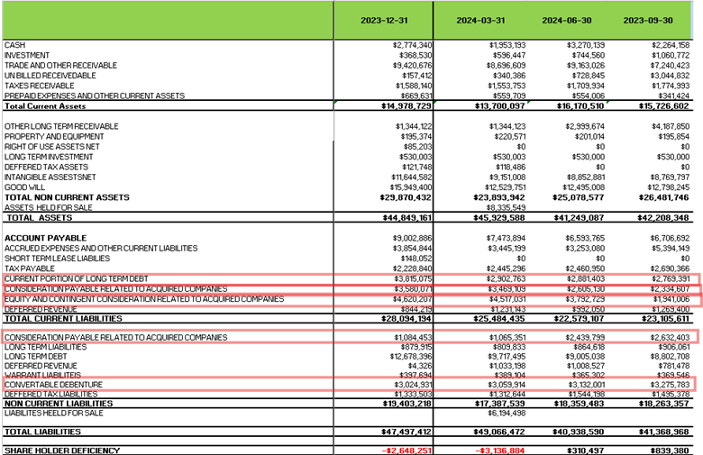 A screenshot of a spreadsheet

Description automatically generated
