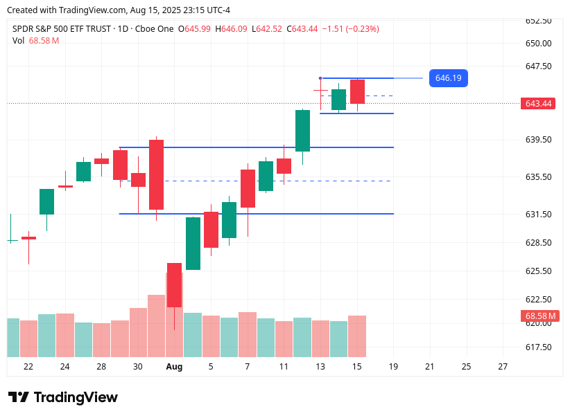 TradingView chart TradingView chart