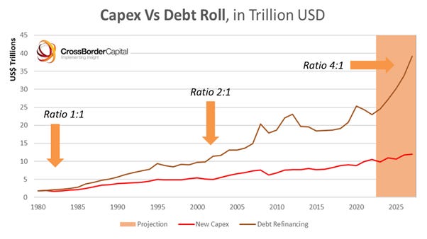 The Great Wall of Debt - by Michael Howell - Capital Wars