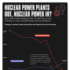 Germany Quit Nuclear. So Why Is It Importing More?