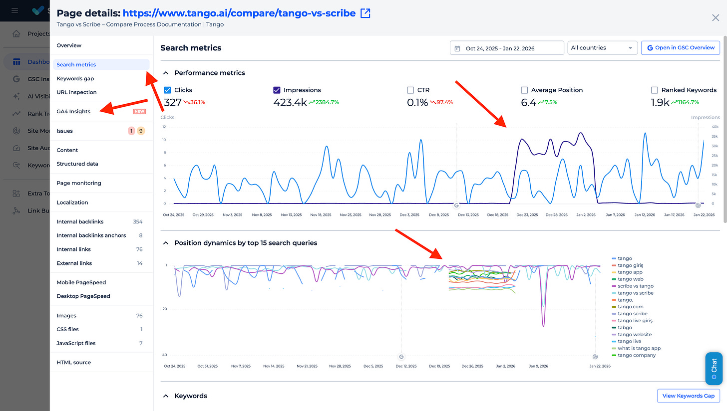 search console and ga4 metrics by landing page