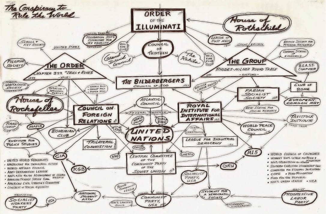 NWO Flowchart