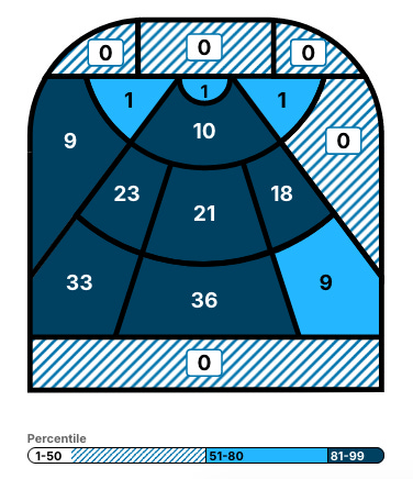 Schaefer's shot chart