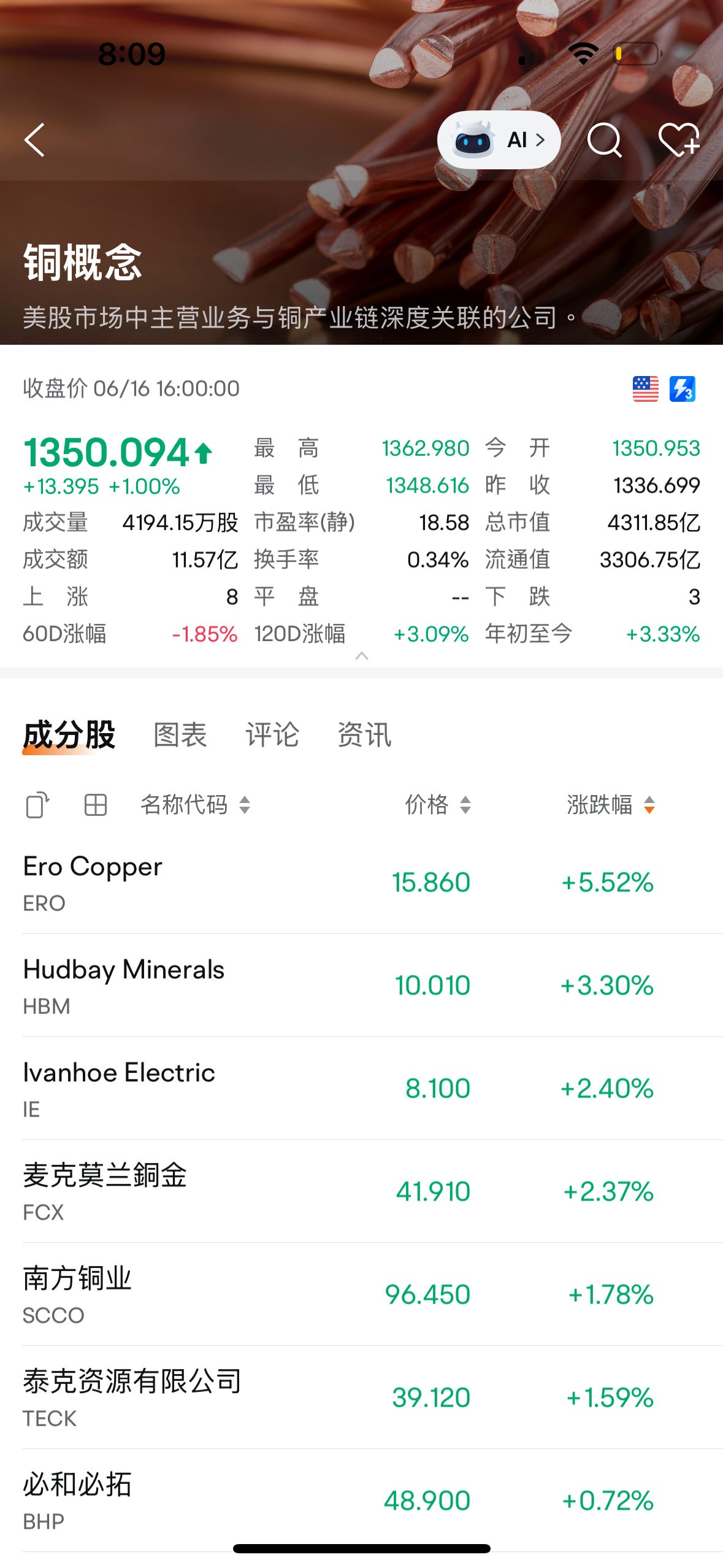 实力决定一切美股强势反弹- 绿圈KOL I Green Ring Stock Insights
