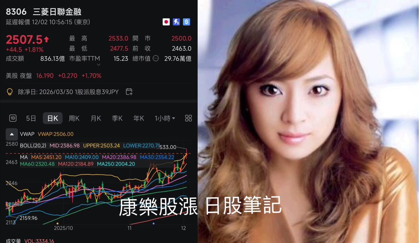可能是顯示的文字是「 8306 三菱日聯金融 延理報價12/0210:56:15（東京 2/02 12/0210:5 0:56:1 15（東京） 2507.5 $ 成交額 836.13億 市盈率TTM 美股夜盤 15.23 2463.0 29.76萬億 除净日：2026/03/1301般派股息39JPY 2026/03/30 1股派股息 除净日： 日K 周K 月K 季K VWAP VWAPVWAP:2506.00 WWAP:2506.0 VWAP: 2506.00 年K 1小時 BOLL(20,2) MID:2386.98 UPPER:2503.24 MA MA5:2451.2 MA10:2409.00 MA20:2386,98 AMA5245120MA02409.0MA0238698 MA30:2354.22 MA60:2320 MA120:2184.89 MA250:2004.20 OWER:2270.7 533.00 2159.96 2025/10 成交量 L:333416 康樂股漲日 日股筆記」的圖像