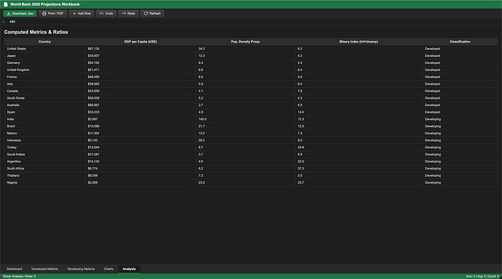 Qwen 3.7-Max-Preview Thinking - Visual UI Layout “Screenshot” (Excel Sheet Mode)