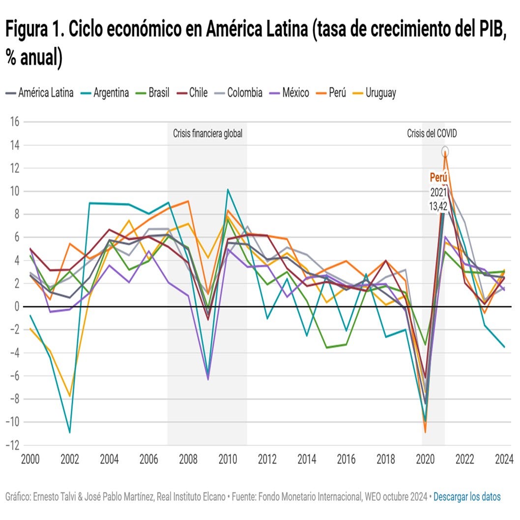 América Latina cambia de bando. ¿Pero podrá cambiar de rumbo?