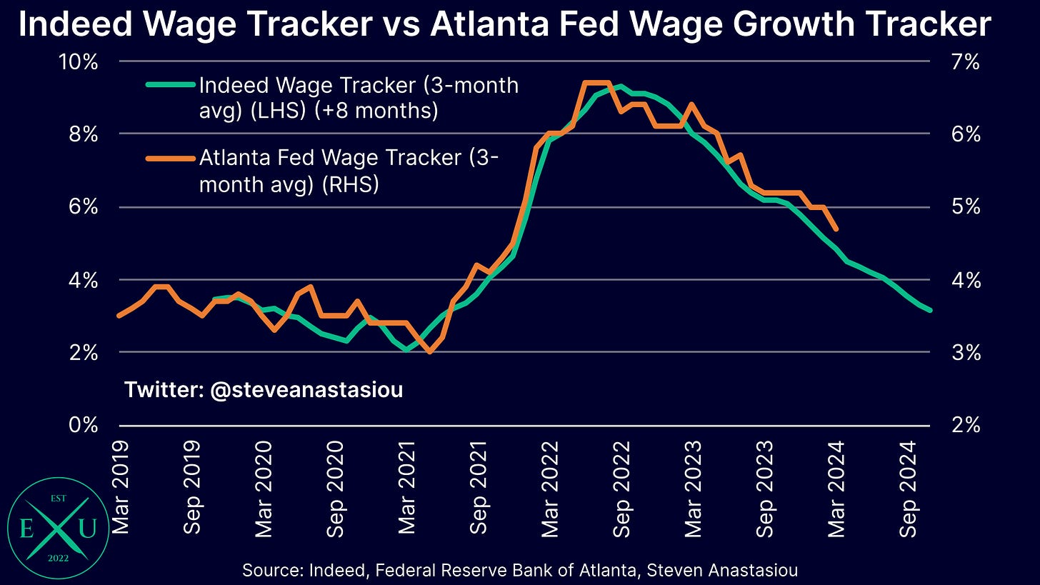 US CPI Medium-Term Forecast Update: Don't rule out multiple rate cuts just  yet