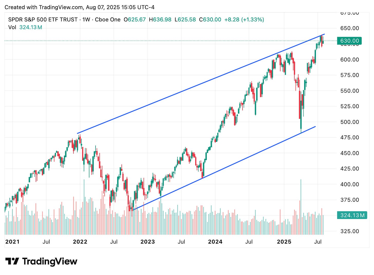 TradingView chart