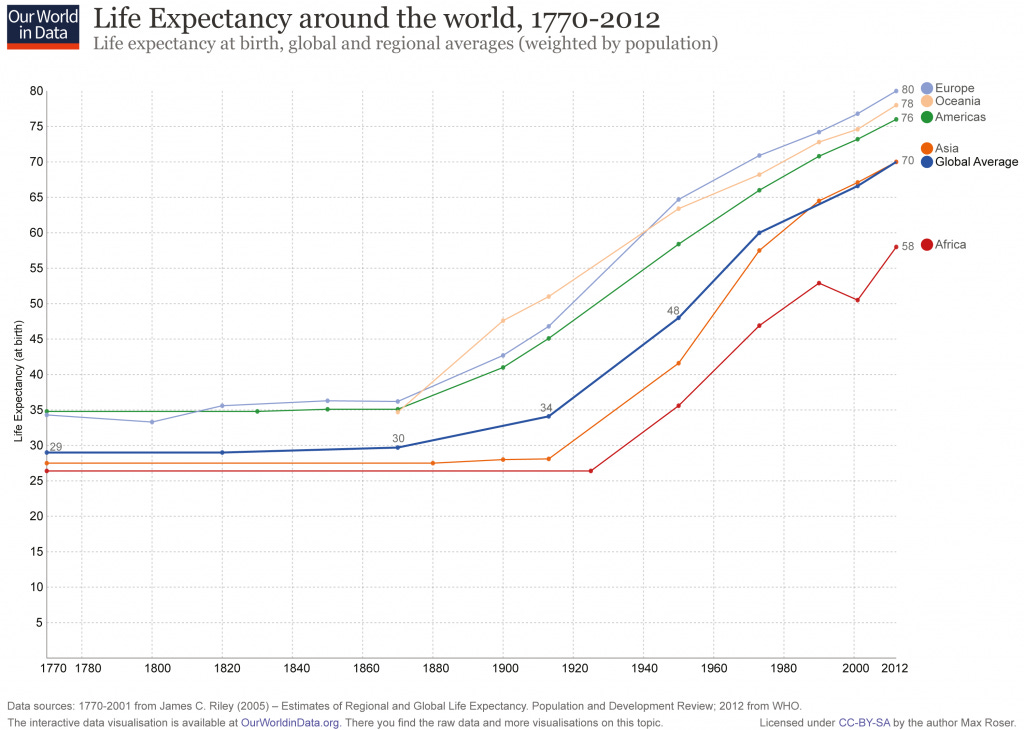 life_expectancy