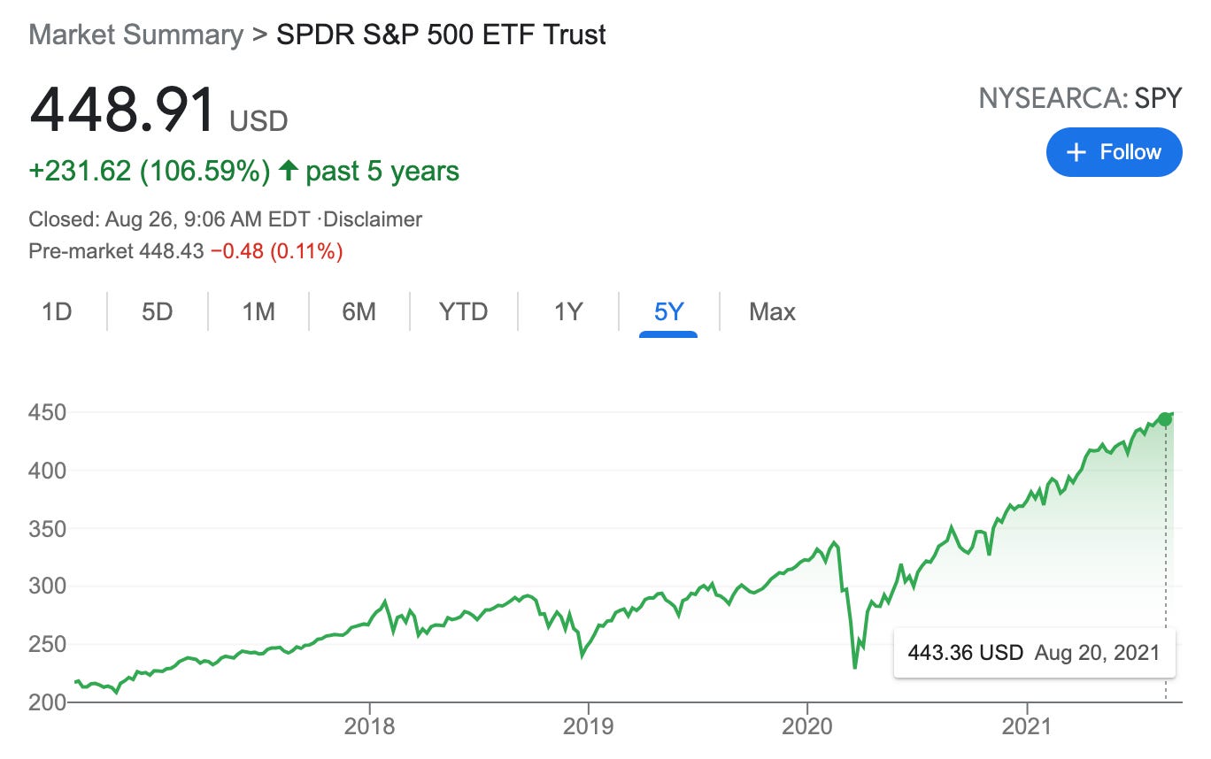 Bitcoin-Denominated Assets - by Anthony Pompliano