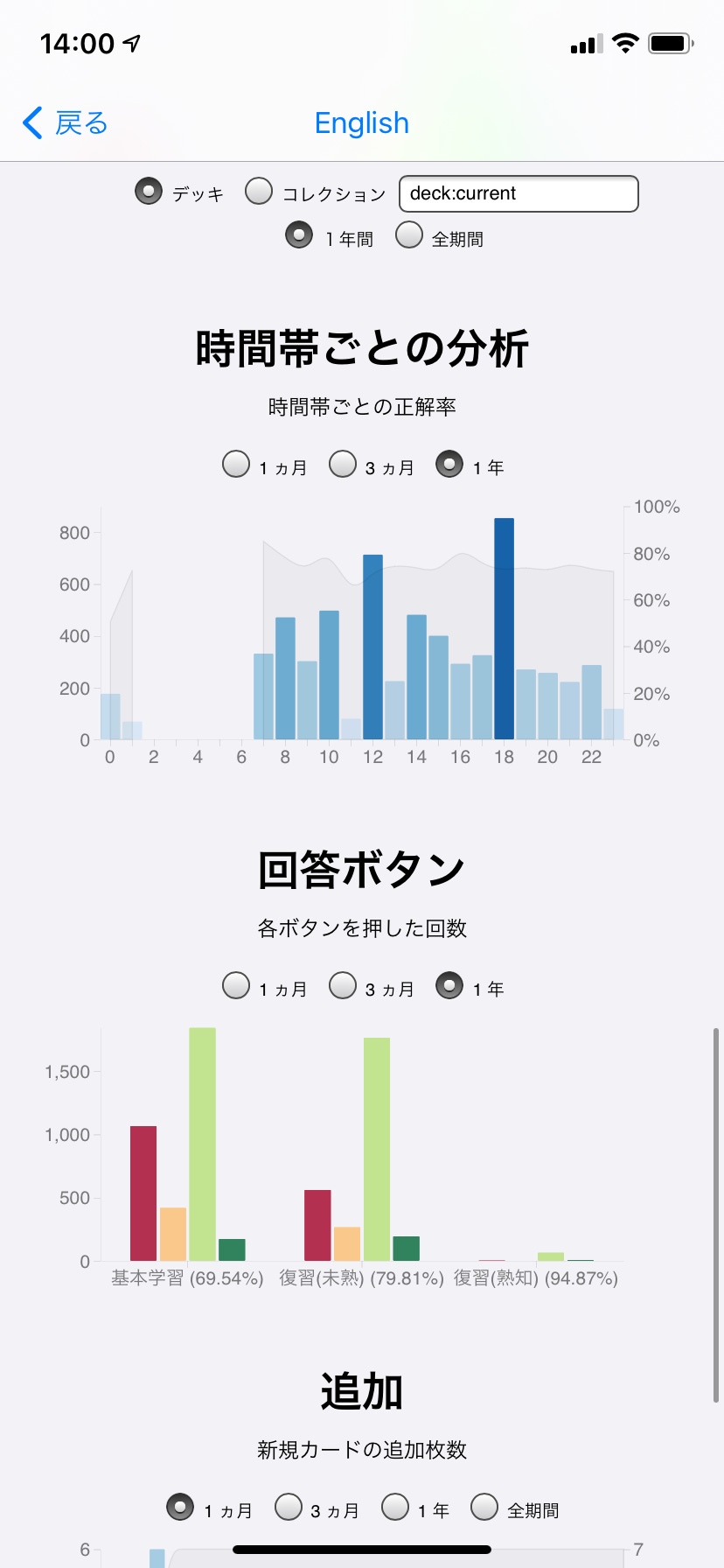 時間帯ごとの分析