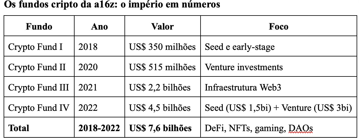 Fontes: Blockworks, The Defiant, DL News Fontes: Blockworks, The Defiant, DL News