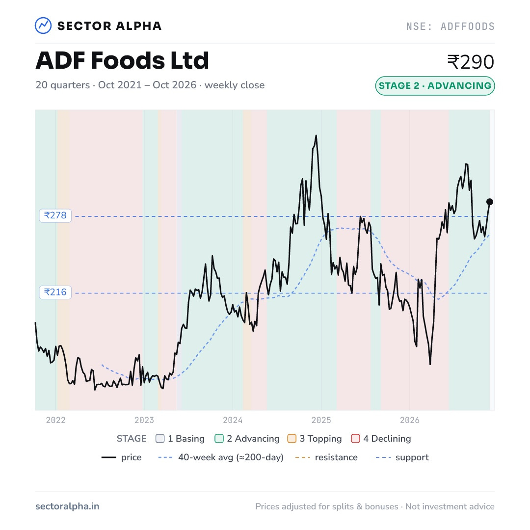 Five-year price chart