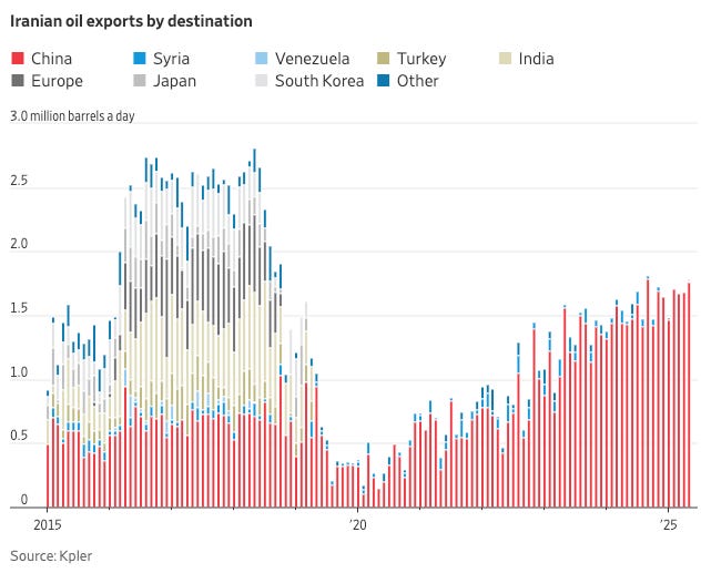 A graph of oil exporting

AI-generated content may be incorrect.
