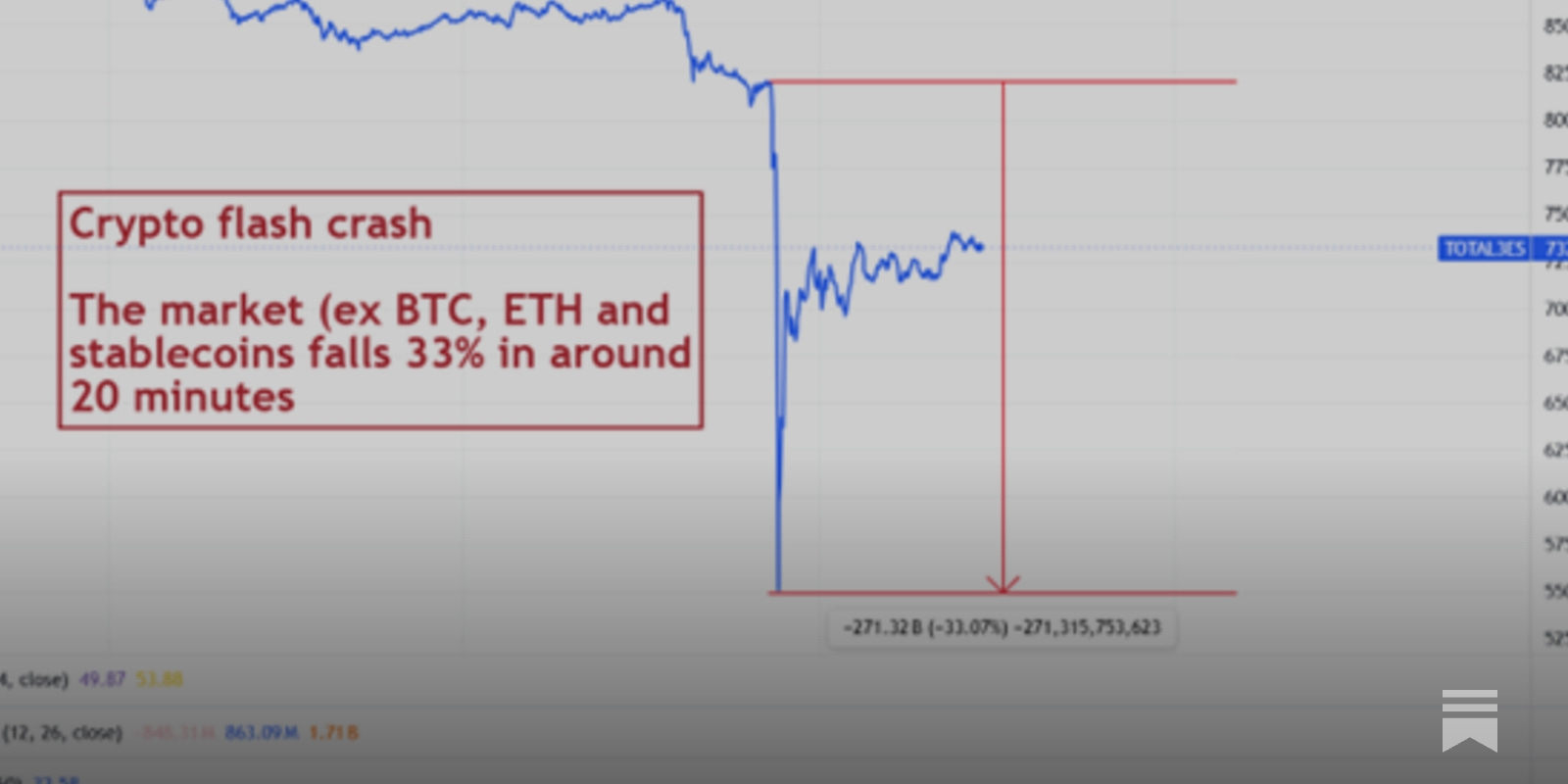 Crypto Crumble - by Charlie Erith - CHAINLETTER