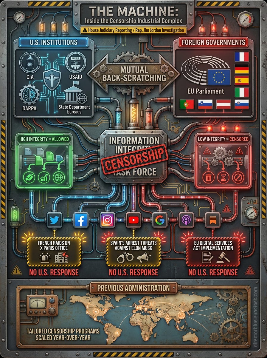 Detailed Infographic Prompt (3x4 format)A complex but readable organizational flowchart infographic revealing the interconnected machinery of international censorship coordination The design resembles an exposed mechanical system or circuit _image_1