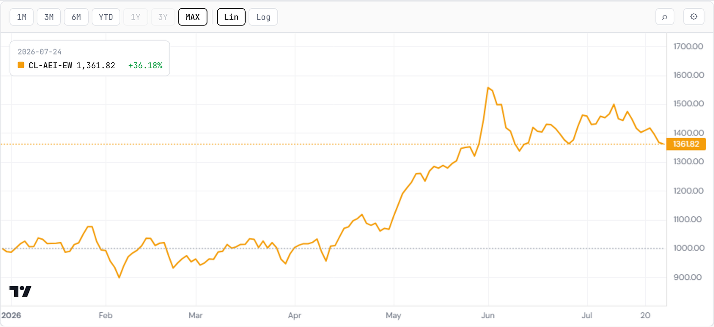 Agentic Ecosystem Index (opex) — composite Agentic Ecosystem Index (opex) — composite