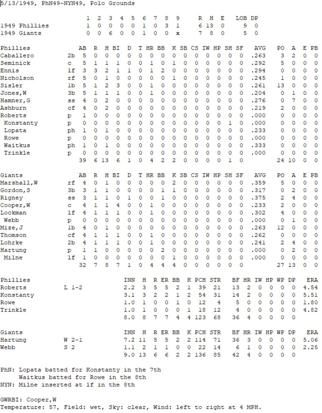 Diamond Mind Baseball Boxscore