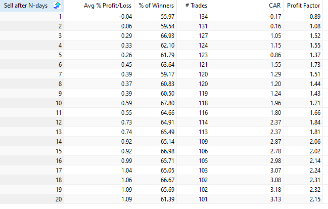 The 10 Best Candlestick Patterns - Ranked by Data