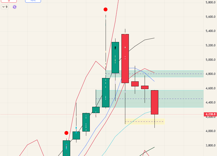 $GOLD - 26.06.15