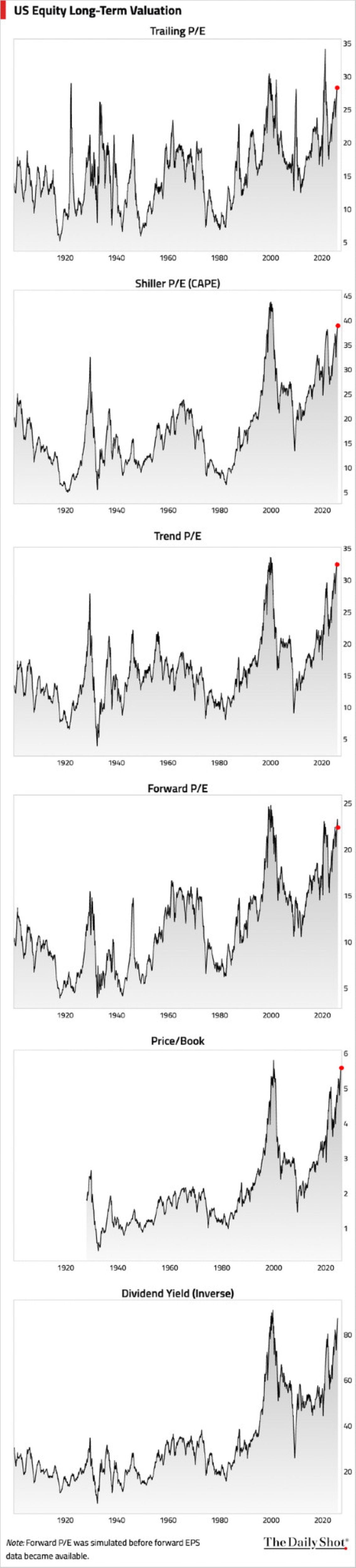 Neurodivergent - by Brett Tulloch