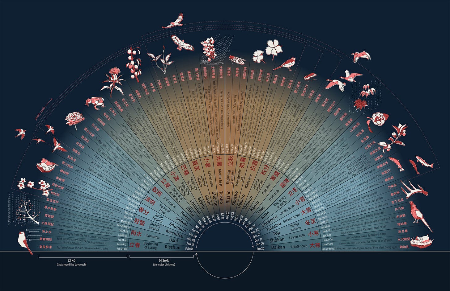 How I created the Japanese seasonal calendar – STUDIO TERP