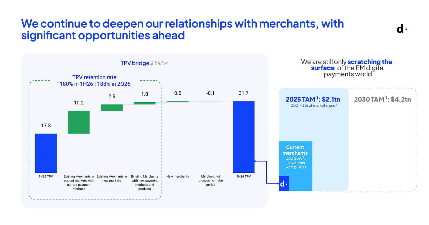 188% TPV retention - dLocal 188% TPV retention - dLocal