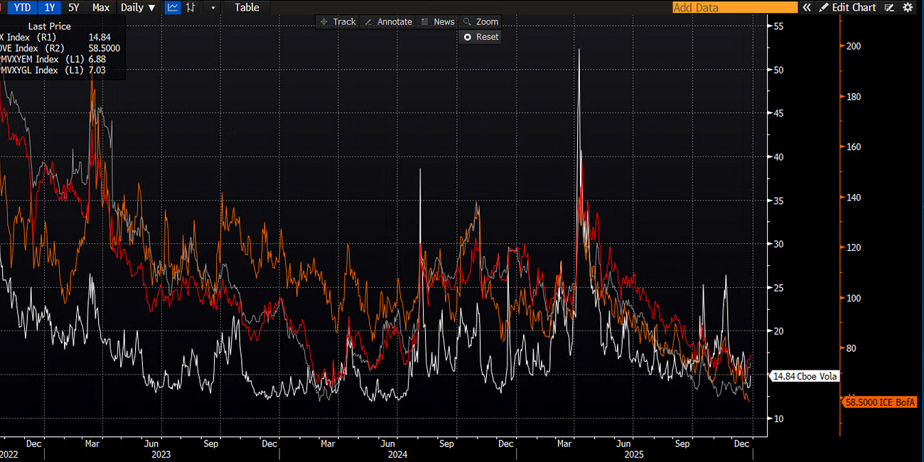 Reflections for the Year Ahead