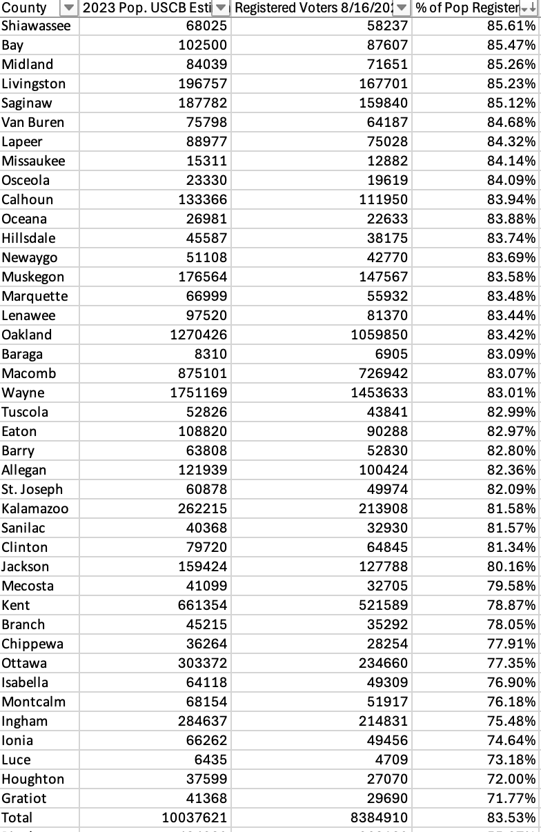 A table of numbers and a number of people
Description automatically generated with medium confidence A table of numbers and a number of people
Description automatically generated with medium confidence