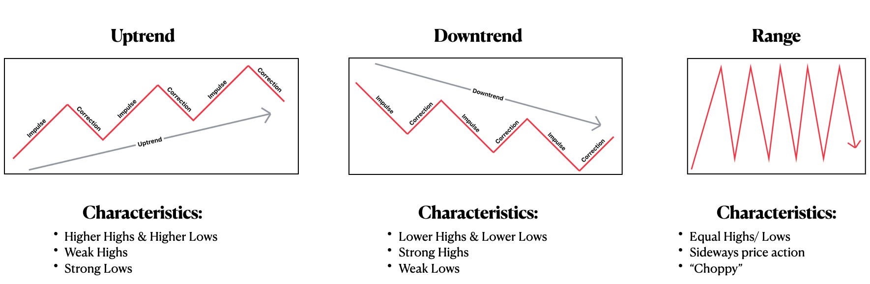 Mechanical Market Structure - by Mr. E Trades