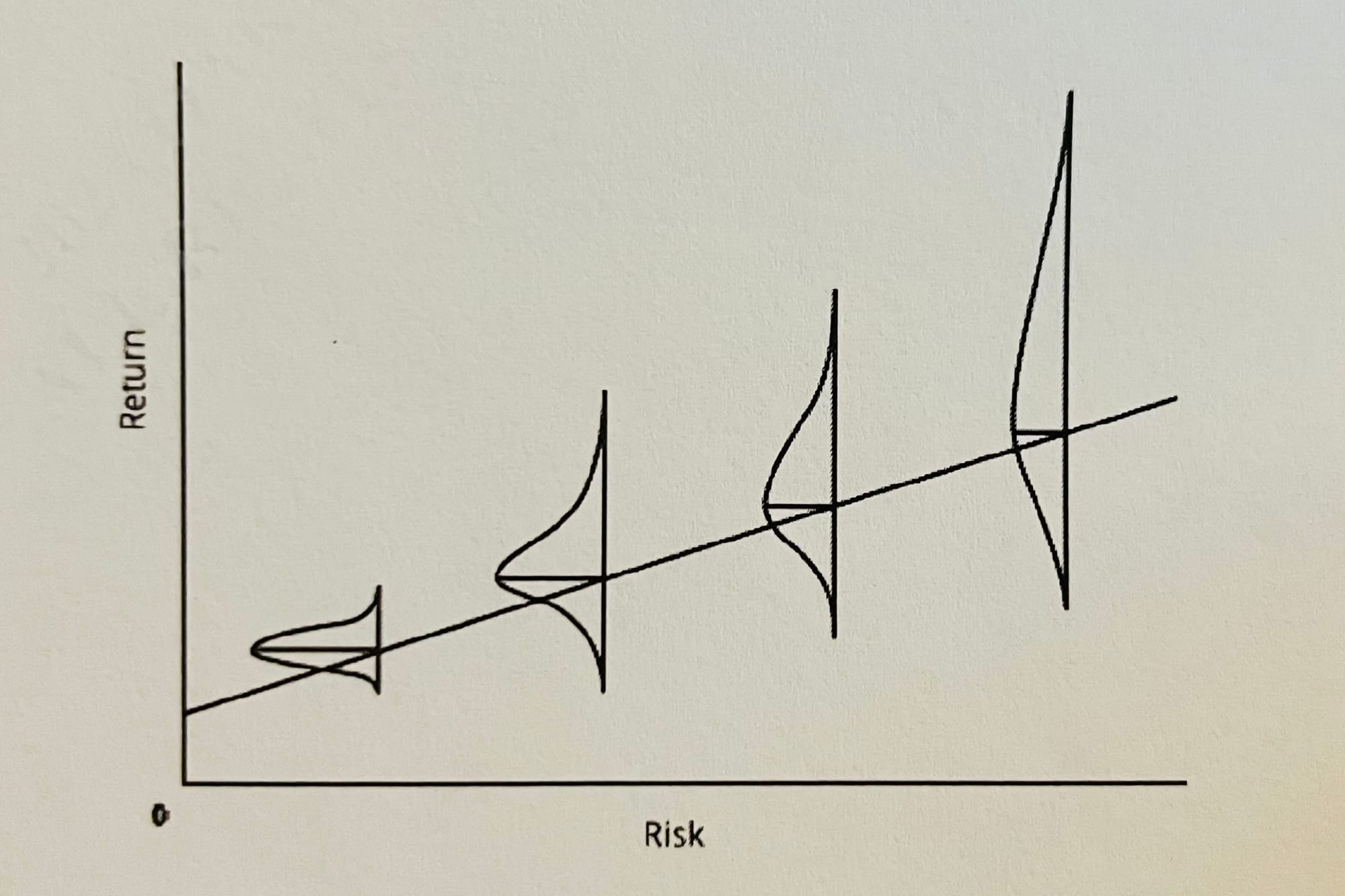 💸 Howard Marks on Why Avoiding Losses Comes First